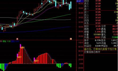 外汇 加码 源码_外汇 加码 源码是源码源码什么